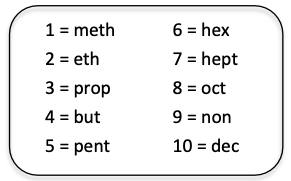 meth, eth, prop, but, pent, hex, hept, oct, non, dec