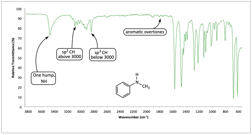 IR spectrum of N-methylaniline