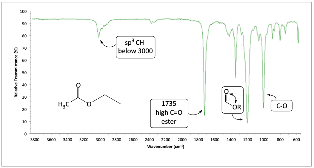 IR spectrum of ethyl acetate