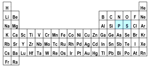 Periodic Table N, O, P, S