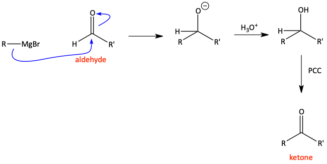 Failed oxidation of tertiary alcohol