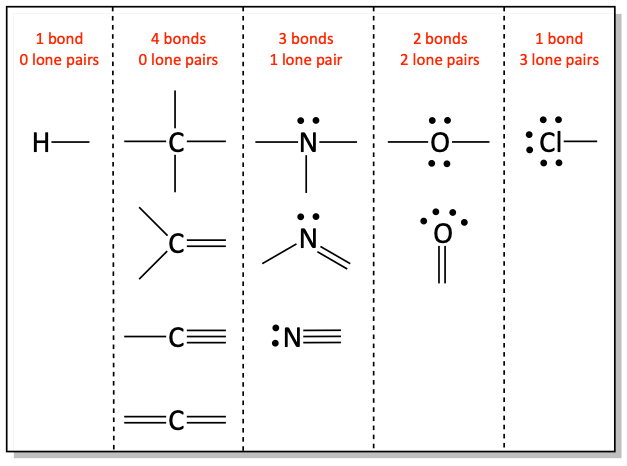 Common bonding patterns for organic chemistry atoms