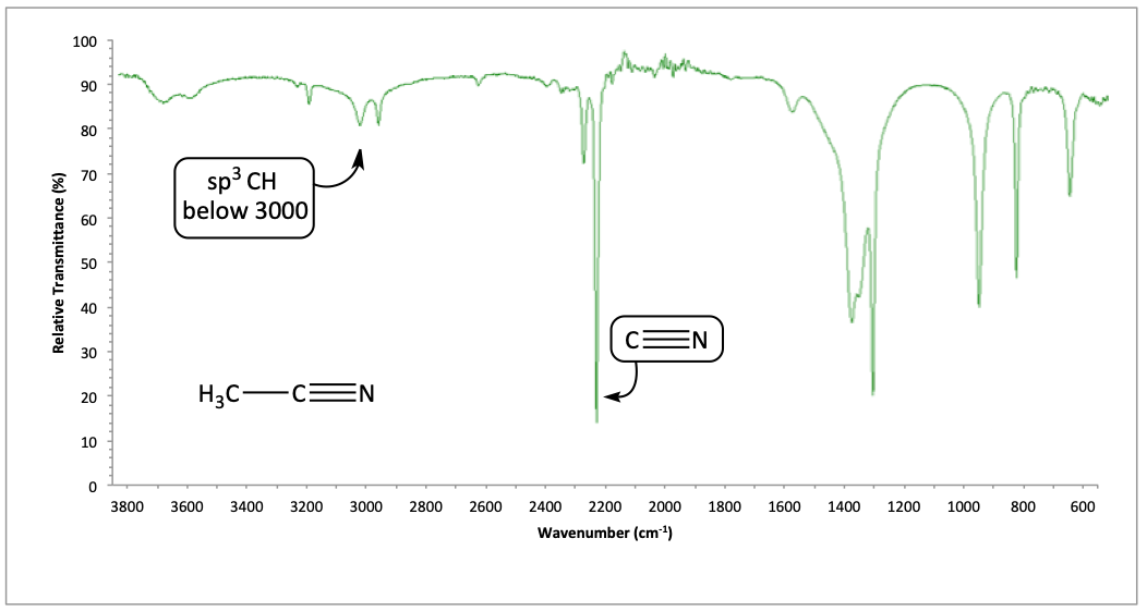 IR spectrum of acetonitrile