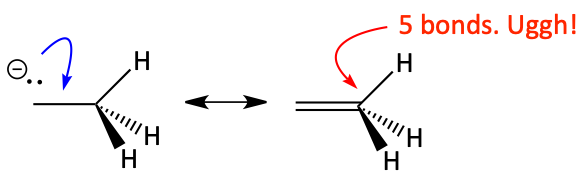 Incorrect movement of electrons because it would form five bonds on a carbon atom