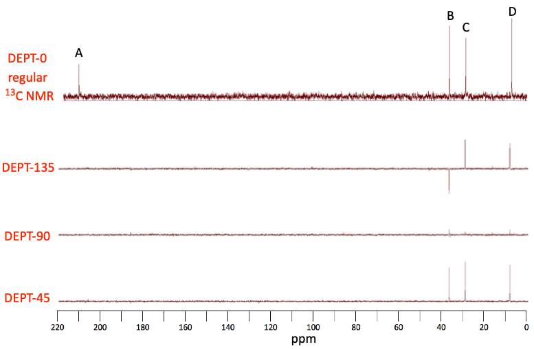 DEPT spectra