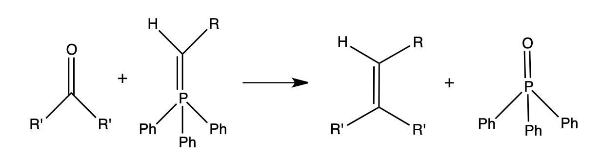 Wittig reaction overview