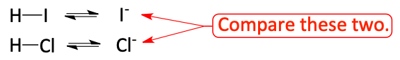 Comparing base strength of iodide to chloride