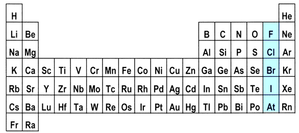 Halogens in the periodic table