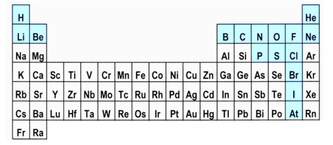 Periodic Table Image important organic chemistry elements