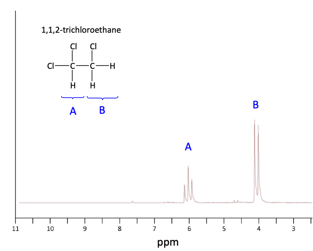 1H NMR spectrum of 1,1,2-trichloroethane