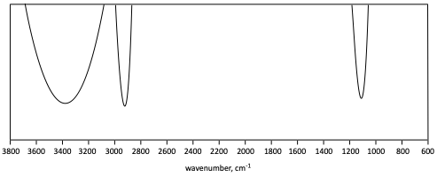 IR problem