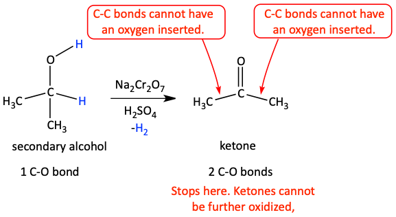 Oxidation of secondary alcohol with dichromate